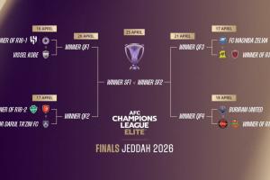 亚冠8强抽签：神户战新月/萨德间胜者 冠军奖金1200万美元创纪录