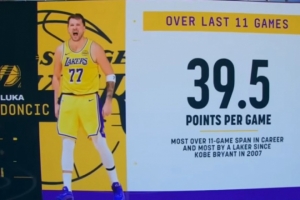 东契奇连续11战场均爆轰39.5分创生涯纪录 队史继07年科比后最多!