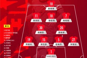 义乌国际青年足球邀请赛，中国U19对阵澳大利亚U19，首发公布