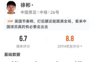 徐彬全场数据：拦截抢断各四次全场最多，评分6.7分