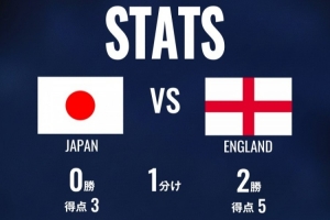 日本vs英格兰数据：世界第18vs第4，3次交手日本1平2负未尝胜绩