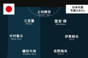 进球网预测日本vs英格兰首发：堂安律、伊东纯也、镰田大地出战