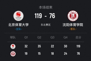 CUBAL-北体大43分大胜沈阳体院 黄佳明15分 刘相东17+11+7