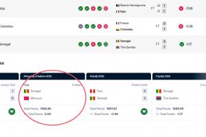 意大利无缘世界杯排名还上升1位？塞内加尔遭剥夺冠军被扣21.98分