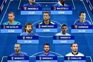 12年过去了！意大利最后一场世界杯首发：后防BBC 巴神皮尔洛出场