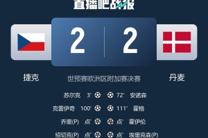 丹麦门将：我们的世界杯梦想破灭了，本该11月就锁定席位