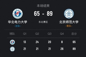 CUBAL-北京师大送华北电力2连败 邵振恒20+6 于海跃26+6