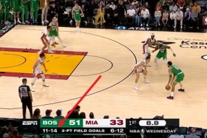 颤抖吧联盟！凯尔特人首节11记三分狂轰53分 单节净胜热火20分