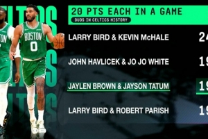 未来登顶？双探花194次同场砍下20+ 队史最多是伯德+冰箱的249场