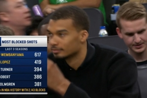 护筐好手！近3个赛季文班盖帽617次联盟最多 大洛419次紧随其后