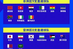 opta世界杯冠军概率：西班牙15.83%第一，法英阿葡巴德排2-7位