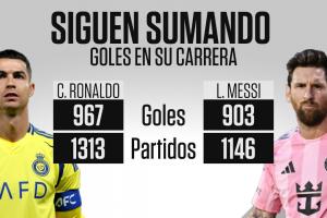 周末双双破门！ESPN晒生涯数据：C罗1313场967球 梅西1146场903球