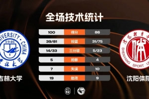 CUBAL-吉林大学力克沈阳体院 刘滨畅30+11 方伯杨21+7+5