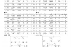 浙江vs铜梁龙首发：5外援PK！王钰栋、米特里策先发，迪马塔出战