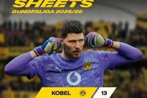 本赛季德甲门将零封榜：科贝尔13场居首，努贝尔10场、诺伊尔7场