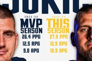场均27.9分12.9板10.9助！掘金官方：约基奇比他上个MVP季更强了