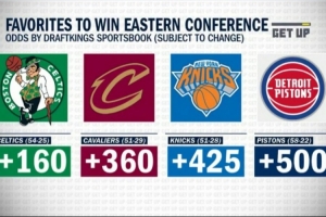 东部冠军赔率：凯尔特人+160居首 骑士+360第2 尼克斯3 活塞4