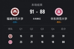 CUBAL-福建师大加时险胜华东师大 郑思思17分 温陈艾18+5