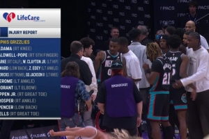 资本家噩梦!灰熊缺阵14人累计薪资高达1.56亿!出战6人才拿82万