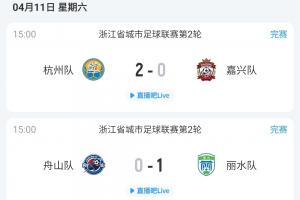 吴越杯今日综述:杭州2-0嘉兴暂登顶,舟山0-1丽水两连败垫底