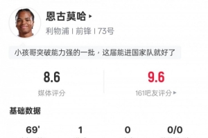 恩古莫哈本场数据：1进球1过人成功2关键传球，评分8.6