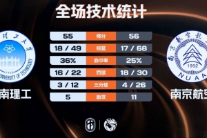 CUBAL女篮-南京航空拒绝逆转险胜华南理工 王佳颖15+5断