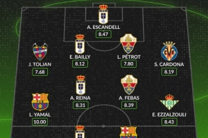 Whoscored评本轮西甲最佳阵:亚马尔满分领衔,费兰、拜利在列