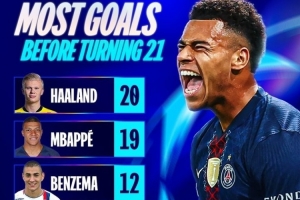 U21欧冠历史进球榜：哈兰德20球、姆巴佩19球，杜埃、亚马尔10球