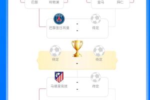 欧冠4强决出2席:巴黎静候皇仁大战胜者,马竞等待阿森纳葡体胜者