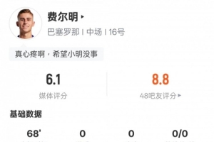 血染赛场!费尔明本场数据: 1过人成功+错失1进球机会,评分6.1