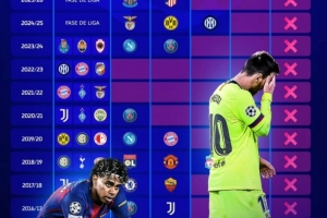 巴萨近10个赛季欧冠战绩:2次进入半决赛最佳,第5次止步8强